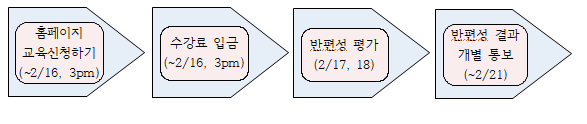 상용화추가.PNG
